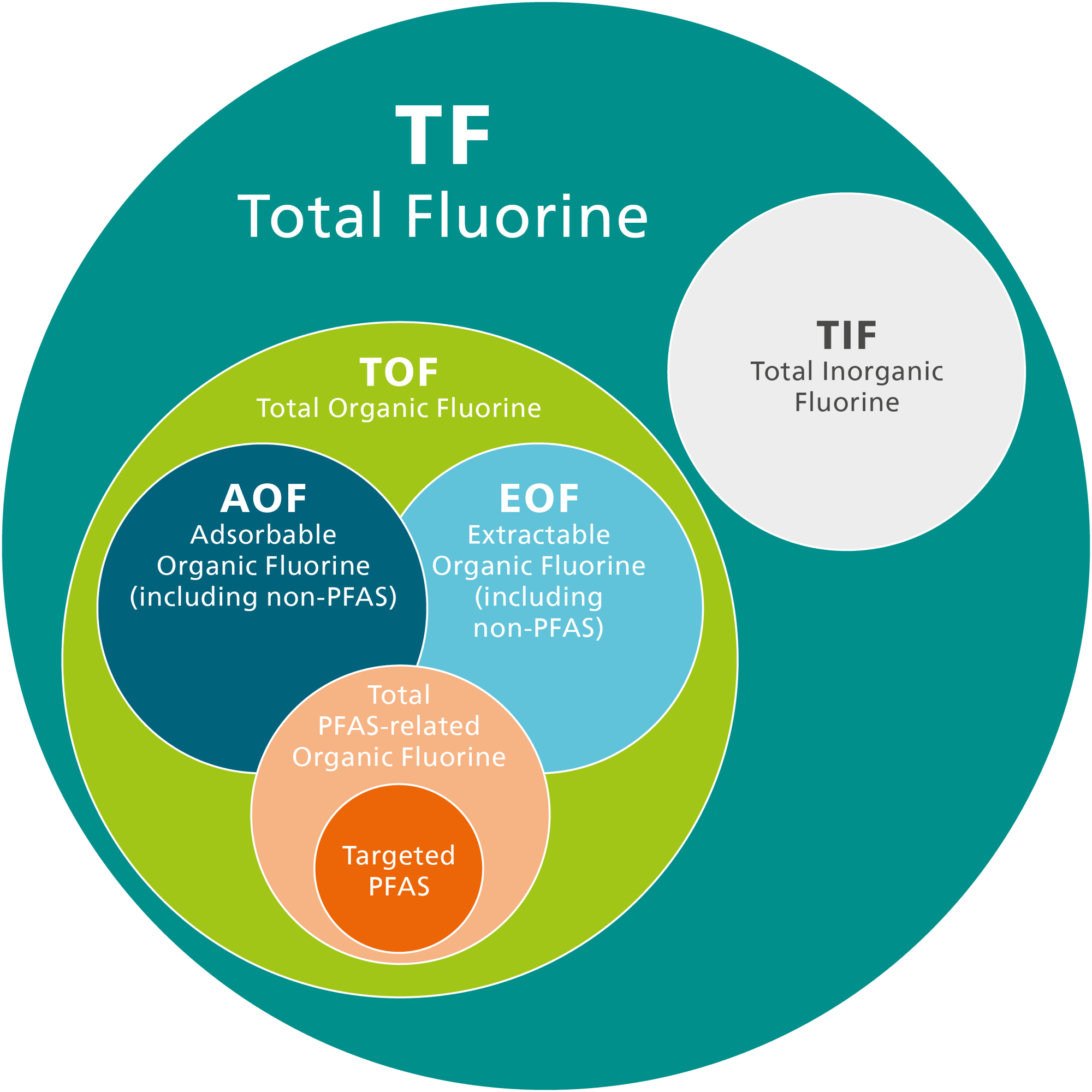 TotalFluorine TotalFluorine