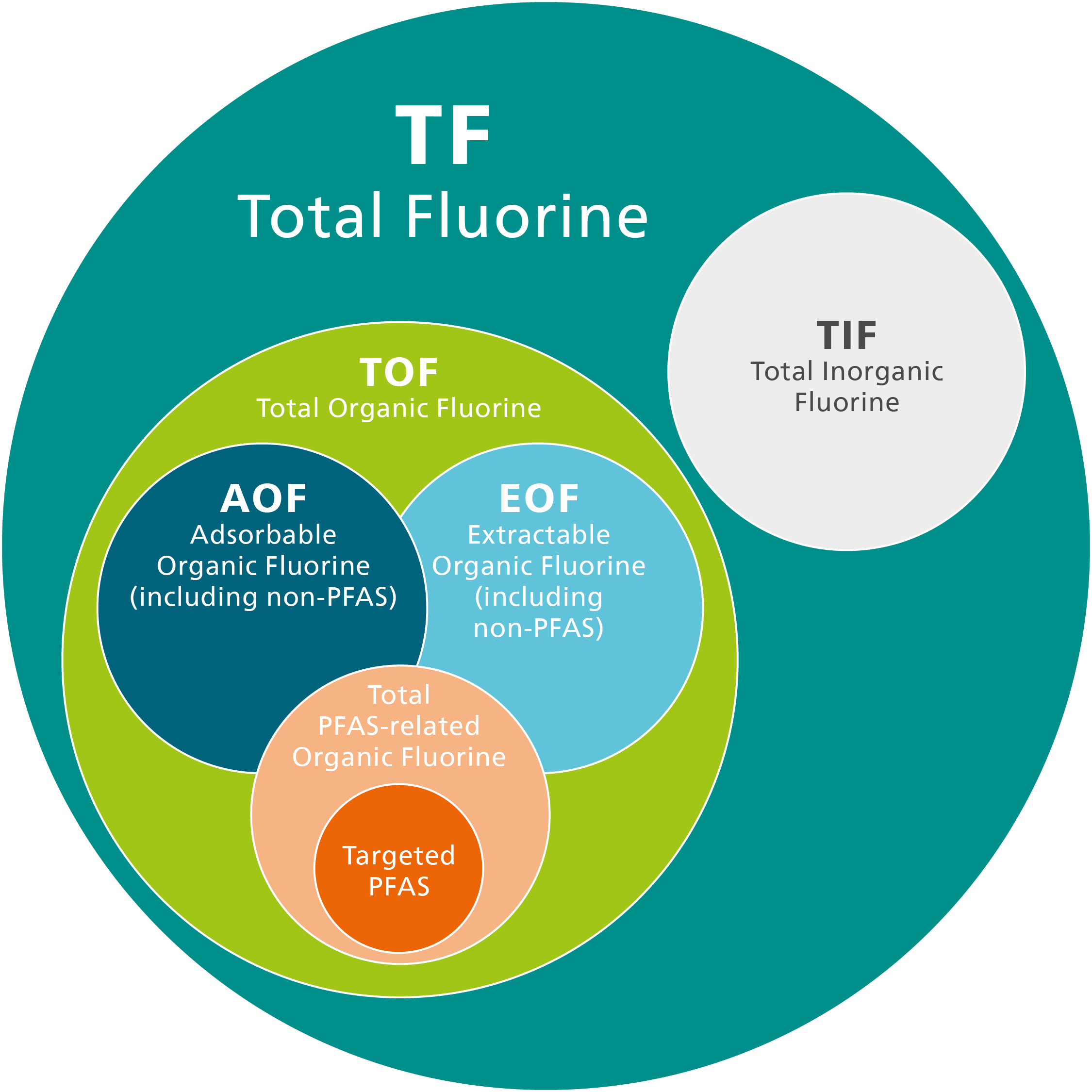 TotalFluorine